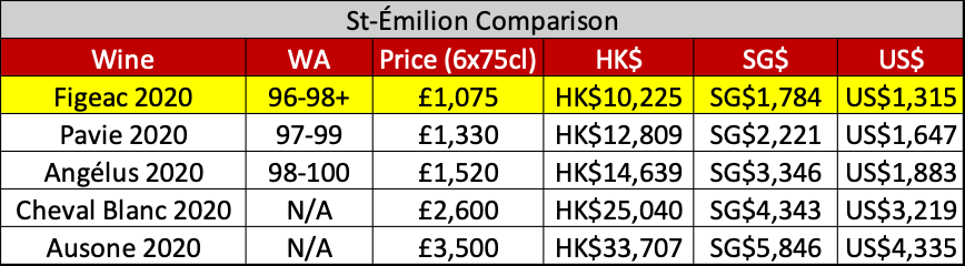 st-emiionn comparison